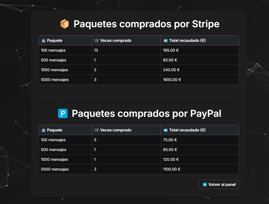 Admin Panel 13